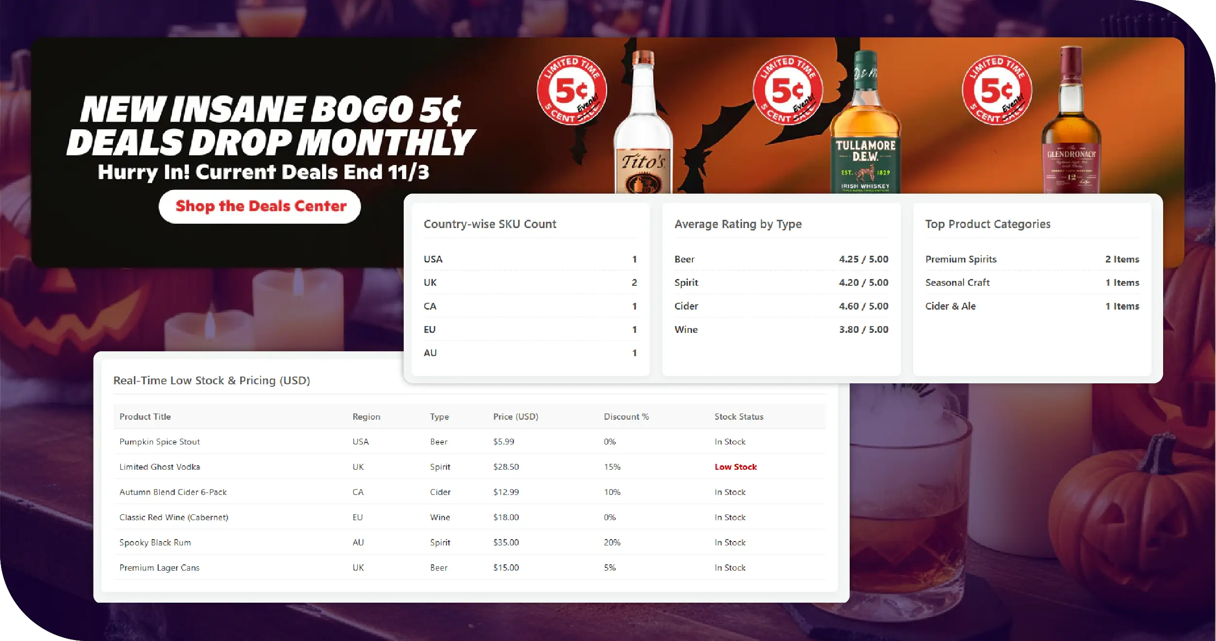 Halloween Alcohol Trends Key Solutions